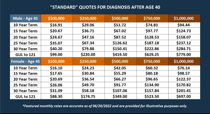 Whole Life Insurance for Diabetics