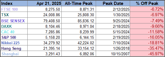 Shocking ETF Secret Revealed
