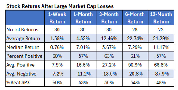  NVIDIA Stock Calculator
