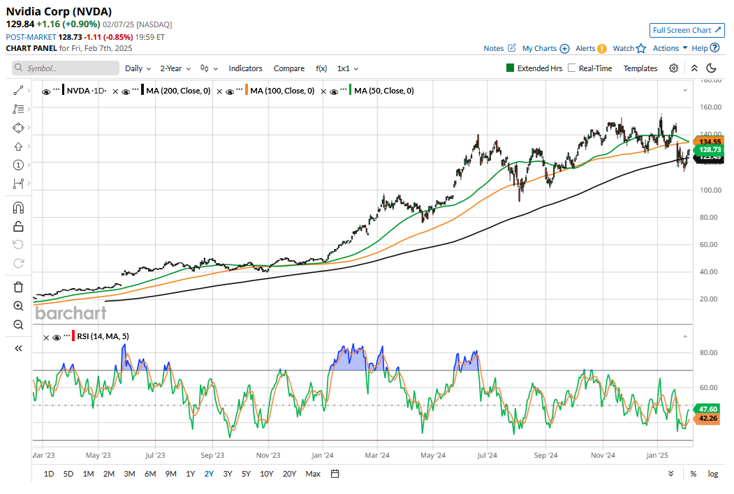 NVIDIA Stock Calculator
