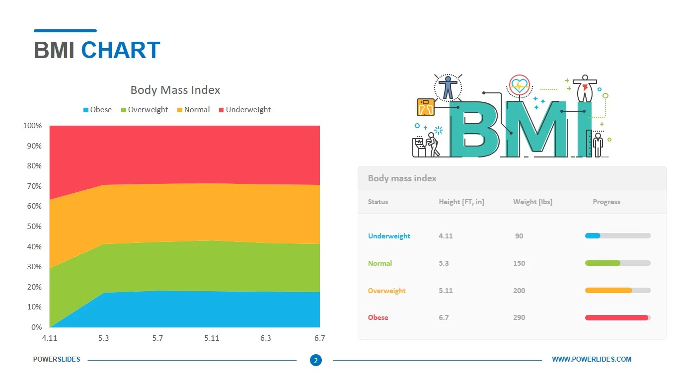 BMI Calculator Online