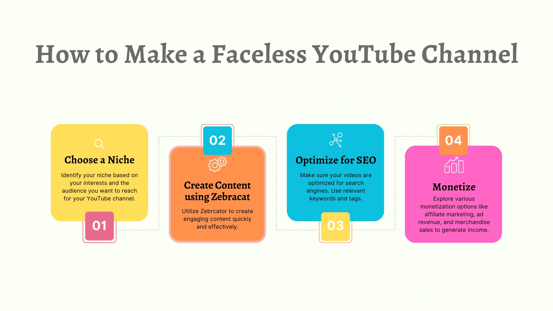 Earn Money From YouTube 