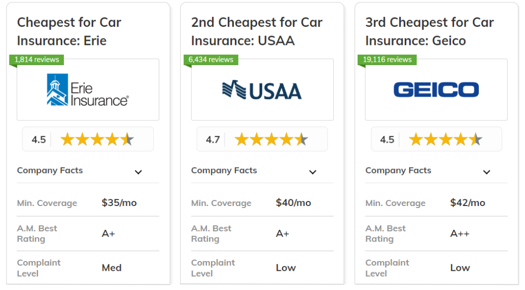Car Insurance Quotes