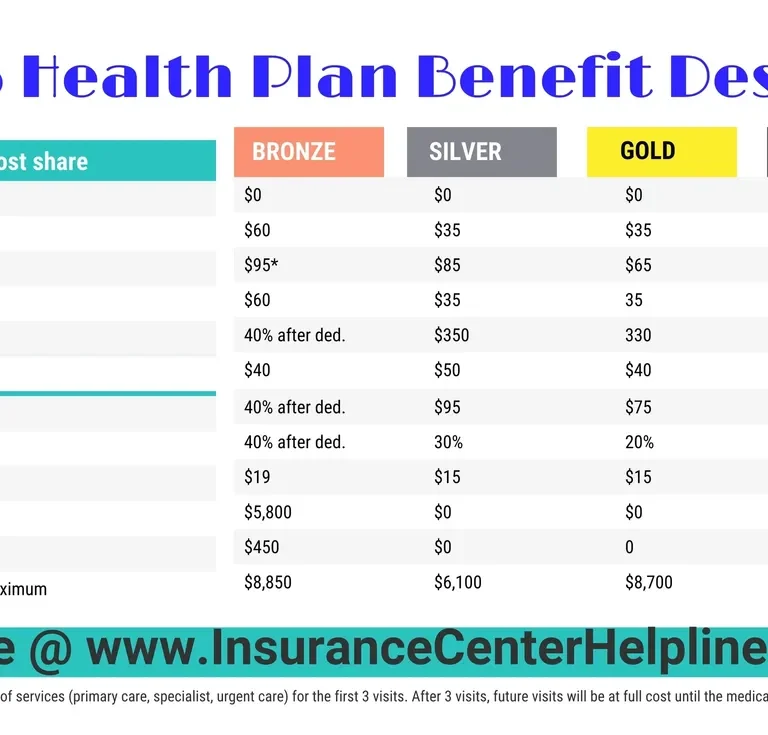 Health Insurance