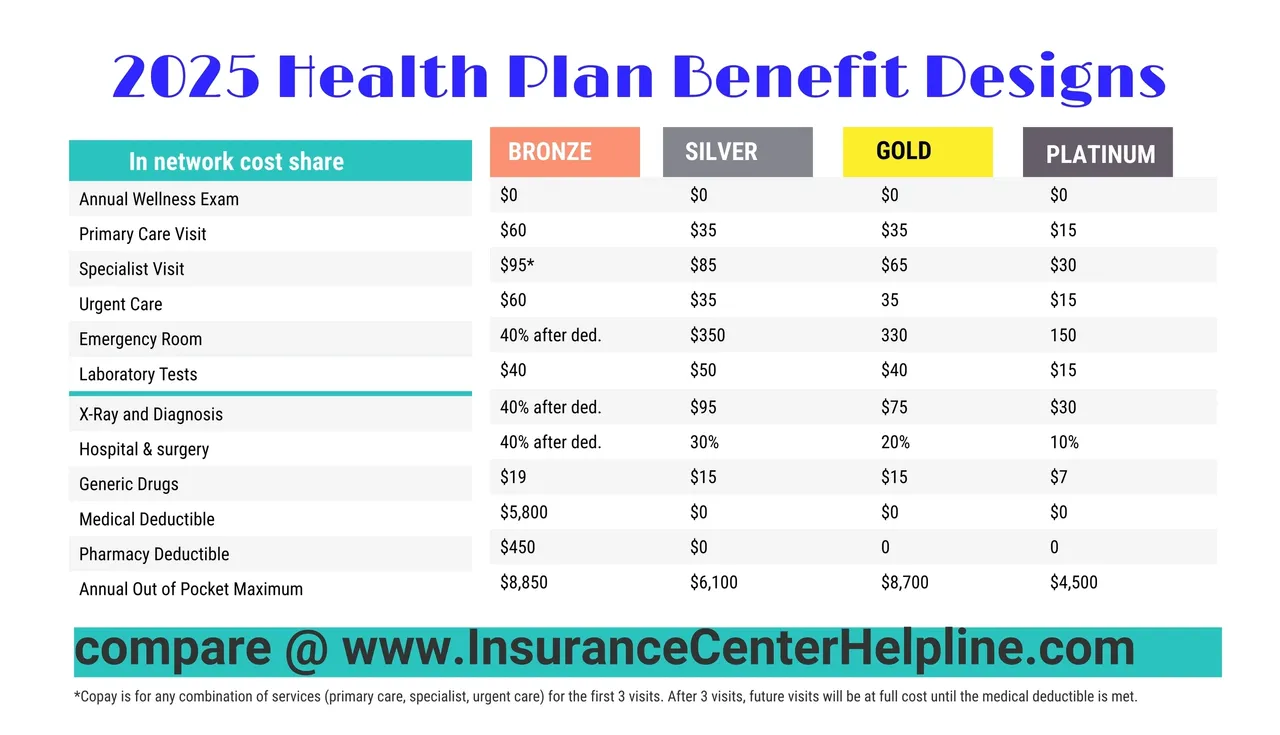 Health Insurance