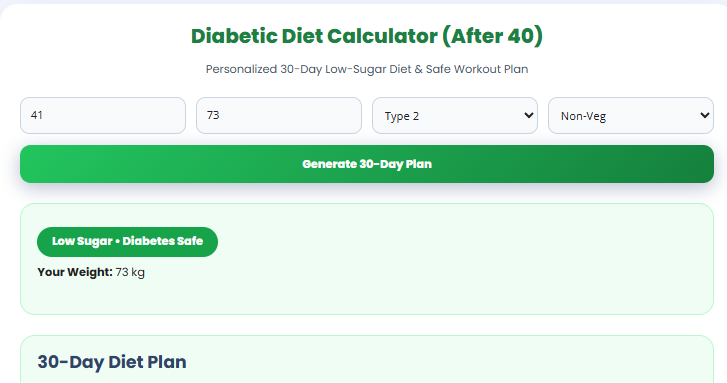 diabetic diet calculator 2026